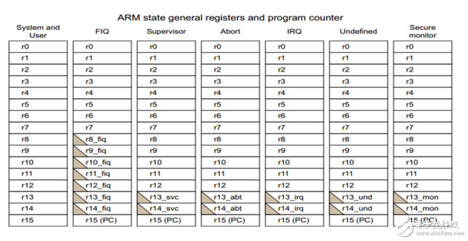 一個arm的接口編程設(shè)計