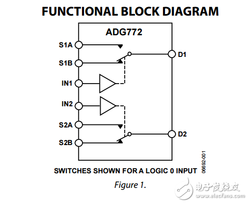 CMOS低功耗雙2:1復用器/解復用器的USB,ADG772數(shù)據(jù)表