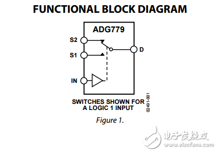 CMOS 1.8V至5.5V，2.5Ω的SPDT開關(guān)復(fù)用器微型SC70封裝ADG779數(shù)據(jù)表