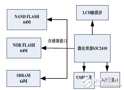 在UP-TECH嵌入式掌上娛樂系統(tǒng)設(shè)計(jì)方案