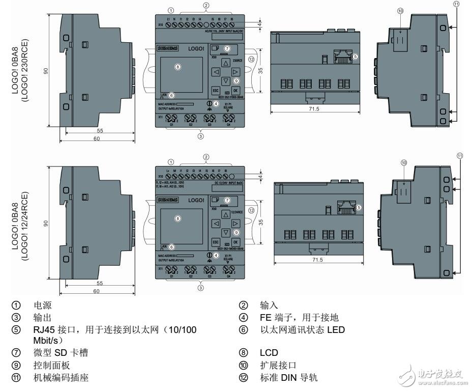 LOGO！編程及功能