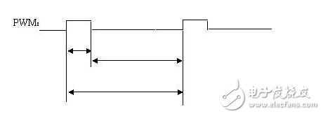 pwm波怎么輸出，基于51單片機輸出pwm波