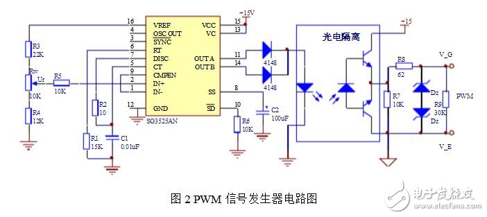 PWM信號(hào)是什么信號(hào)，SG3525集成芯片構(gòu)成PWM發(fā)生器電路詳解