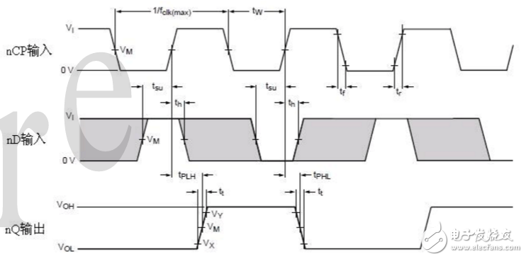 cd4013測(cè)試及相關(guān)電路圖