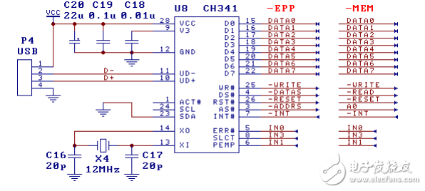 USB總線轉(zhuǎn)接芯片CH341