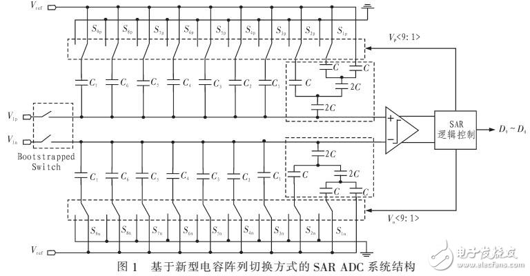 基于電容陣列切換方式SAR+ADC系統(tǒng)設(shè)計(jì)