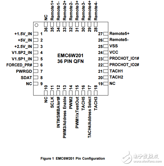 EMC6W201原文資料數(shù)據(jù)手冊(cè)PDF免費(fèi)下載(風(fēng)扇控制器集成電路)