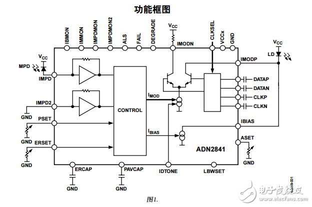 ADN2841中文資料數(shù)據(jù)手冊(cè)PDF免費(fèi)下載(激光二極管驅(qū)動(dòng)器)