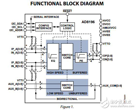 AD8196原文資料數(shù)據(jù)手冊PDF免費下載(HDMI?/ DVI開關(guān))