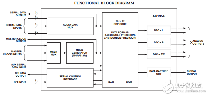 AD1954原文資料數(shù)據(jù)手冊PDF免費(fèi)下載(音頻處理器)