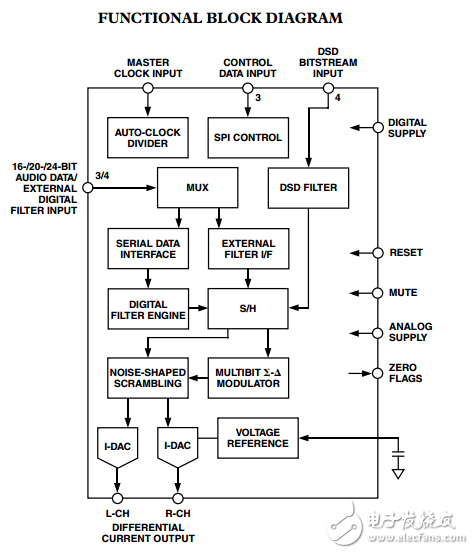 AD1955原文資料數(shù)據(jù)手冊(cè)PDF免費(fèi)下載(數(shù)字音頻回放系統(tǒng))