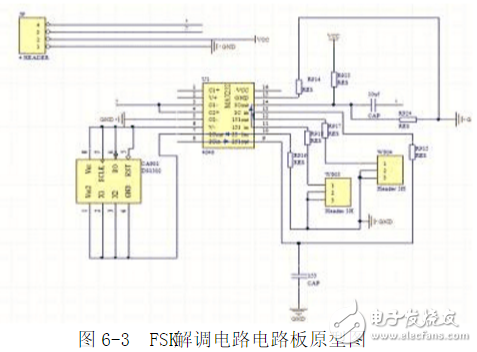 利用鎖相環(huán)芯片NE564和CD4046實(shí)現(xiàn)FSK信號(hào)的調(diào)制與解調(diào)電路的