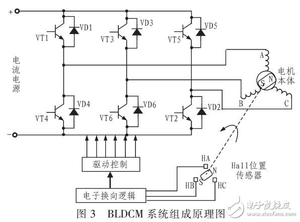 電機(jī)智能測(cè)控系統(tǒng)洋酒(以BLDCM驗(yàn)證)