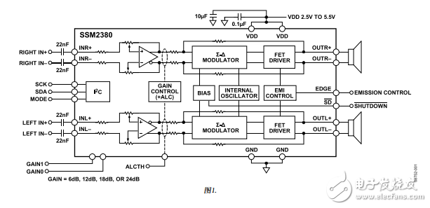SSM2380中文資料數(shù)據(jù)手冊PDF免費(fèi)下載(D類音頻放大器)