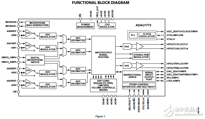 ADAU1772原文資料數據手冊PDF免費下載(低功耗編解碼器)