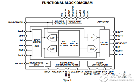 ADAU1961原文資料數據手冊PDF免費下載(立體聲音頻編解碼器)