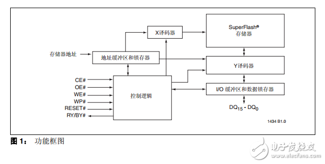 SST39VF801C/802C/SST39LF801C/802C中文資料數(shù)據(jù)手冊PDF免費(fèi)下載(閃存技術(shù))