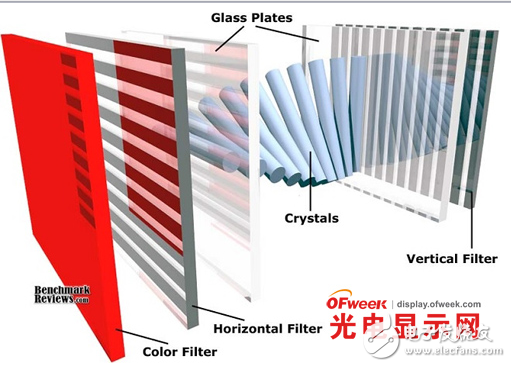 AMOLED技術(shù)與LCD技術(shù)的詳述及對(duì)比