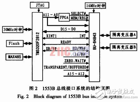 基于DSP的1553B總線系統(tǒng)設計解析