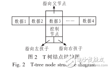 嵌入式組態(tài)軟件系統(tǒng)的設(shè)計(jì)