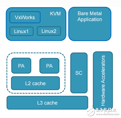 多核軟件遷移與開(kāi)發(fā):挑戰(zhàn)與解決方案