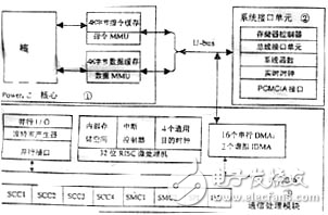 嵌入式微處理器MPC860的開發(fā)應(yīng)用解析
