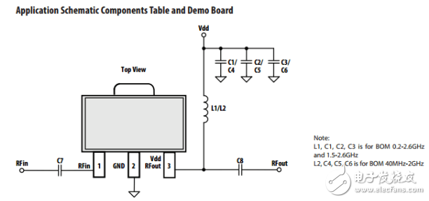 什么是射頻放大器_射頻放大器的種類和結(jié)構(gòu)