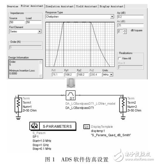 基于LC帶通差分濾波器的精細(xì)化仿真方法(利用ADS設(shè)計)
