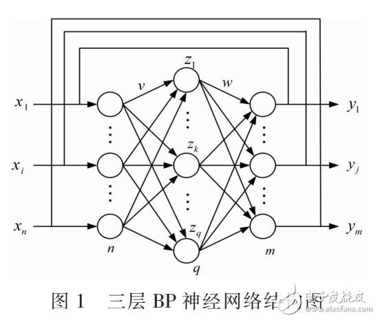 神經(jīng)網(wǎng)路在油田油氣管道檢測(cè)應(yīng)用
