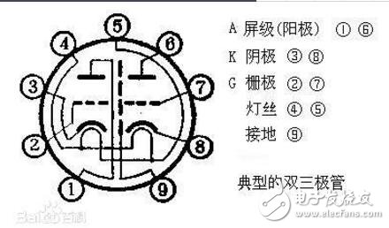 電子管和晶體管的區(qū)別
