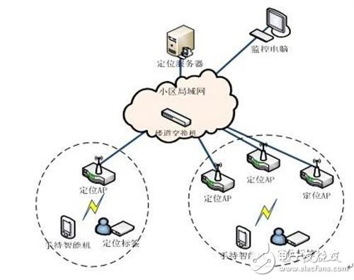 Wi-Fi定位技術(shù)原理及應用