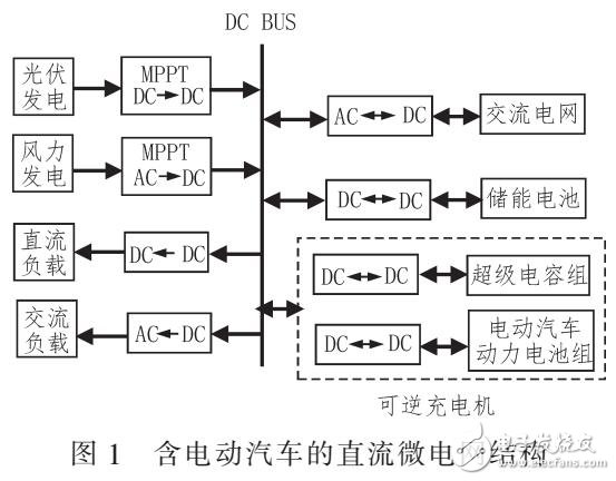 基于微電網(wǎng)的電動(dòng)汽車(chē)可逆充電機(jī)設(shè)計(jì)