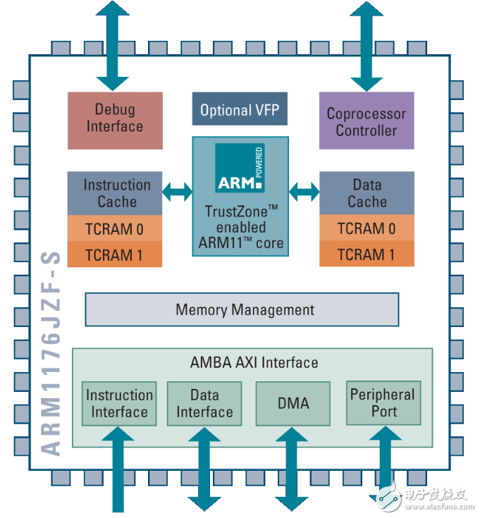 stm32，arm9和arm11三者的區(qū)別