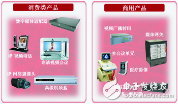 淺談未來的視頻依賴轉碼技術