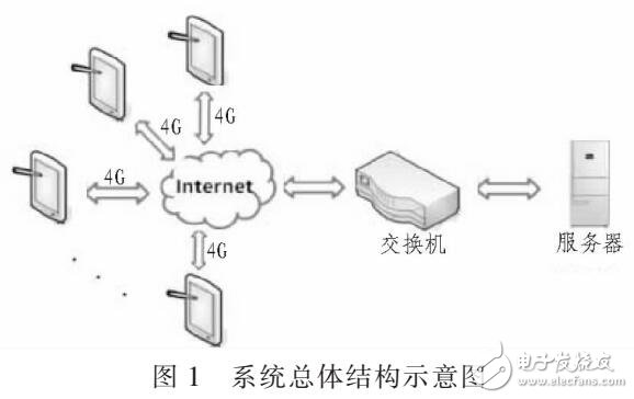 一種運行于PDA的輔助系統(tǒng)在動車組司機行車安全應用