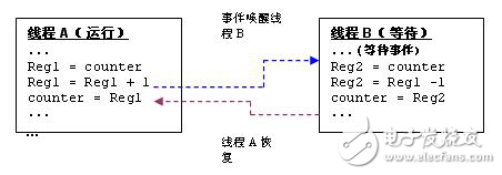 實(shí)時嵌入式系統(tǒng)調(diào)試解析