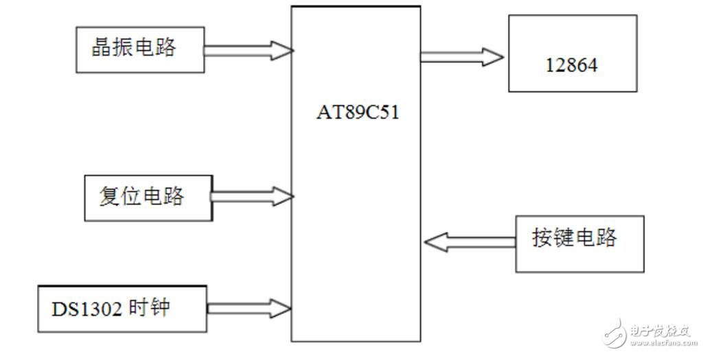 LCD12864液晶顯示電子鐘設計