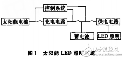 太陽(yáng)能照明控制系統(tǒng)的功能解析與LED路燈照明系統(tǒng)的設(shè)計(jì)與實(shí)現(xiàn)