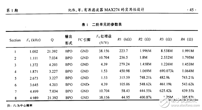 max274帶通濾波器設(shè)計