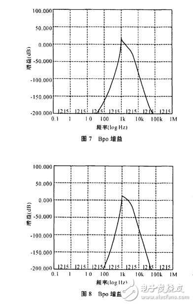 max274帶通濾波器設(shè)計