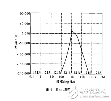 max274帶通濾波器設(shè)計