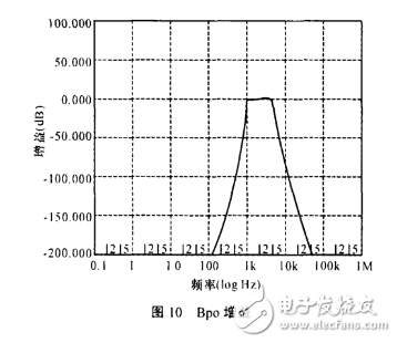 max274帶通濾波器設(shè)計