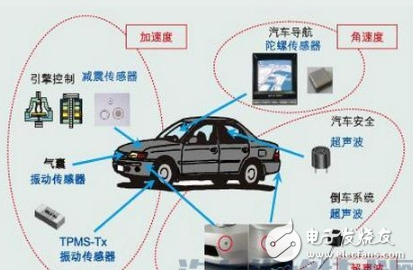 汽車傳感器大全、作用以及所有傳感器位置圖