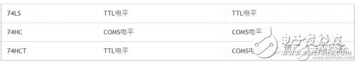 總被搞混的TTL與CMOS電平藏著這些學問