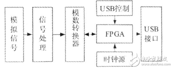 高速PCB電路板的信號完整性設(shè)計(jì)