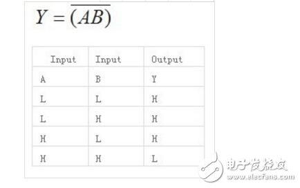 74ls00的引腳圖及應(yīng)用電路