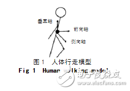 基于加速度傳感器的計(jì)步器設(shè)計(jì)與實(shí)現(xiàn)