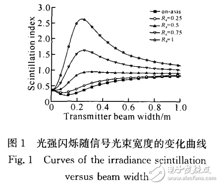 空間光通信的特點及其系統(tǒng)誤碼率的影響研究