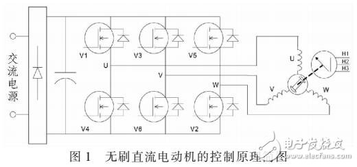 基于SPMC75的無刷直流電動(dòng)機(jī)變頻控制