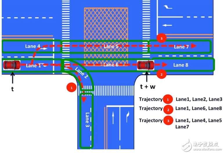 無(wú)人駕駛汽車決策技術(shù)